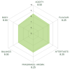 Colombia Tres Dragones Potosi Natural - La Esperanza - Microlot - Single Origin Filter Roast - Image 6